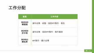 工作分配
/11附1
組員 工作內容
0624103
陳建銘
資料收集、統整、協助PTT製作、報告
0624020
許中桓
資料收集、協助PTT製作、製作圖表
0624011
陳佑昇
PPT製作、圖片收尋
 