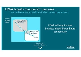 4
LPWA targets massive IoT usecases
and the business cases would work when reaching huge volumes
Price of
serviced
object
Quantity of
connected Object
Demand
Massive IoT
business
LPWA will require new
business model beyond pure
connectivity
Existing M2M
business
 