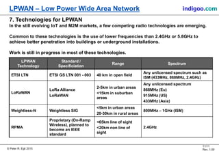 © Peter R. Egli 2015
11/11
Rev. 1.00
LPWAN – Low Power Wide Area Network indigoo.com
7. Technologies for LPWAN
In the stil...