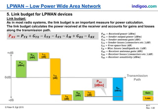 © Peter R. Egli 2015
9/11
Rev. 1.00
LPWAN – Low Power Wide Area Network indigoo.com
SRx
[dBm]
5. Link budget for LPWAN dev...