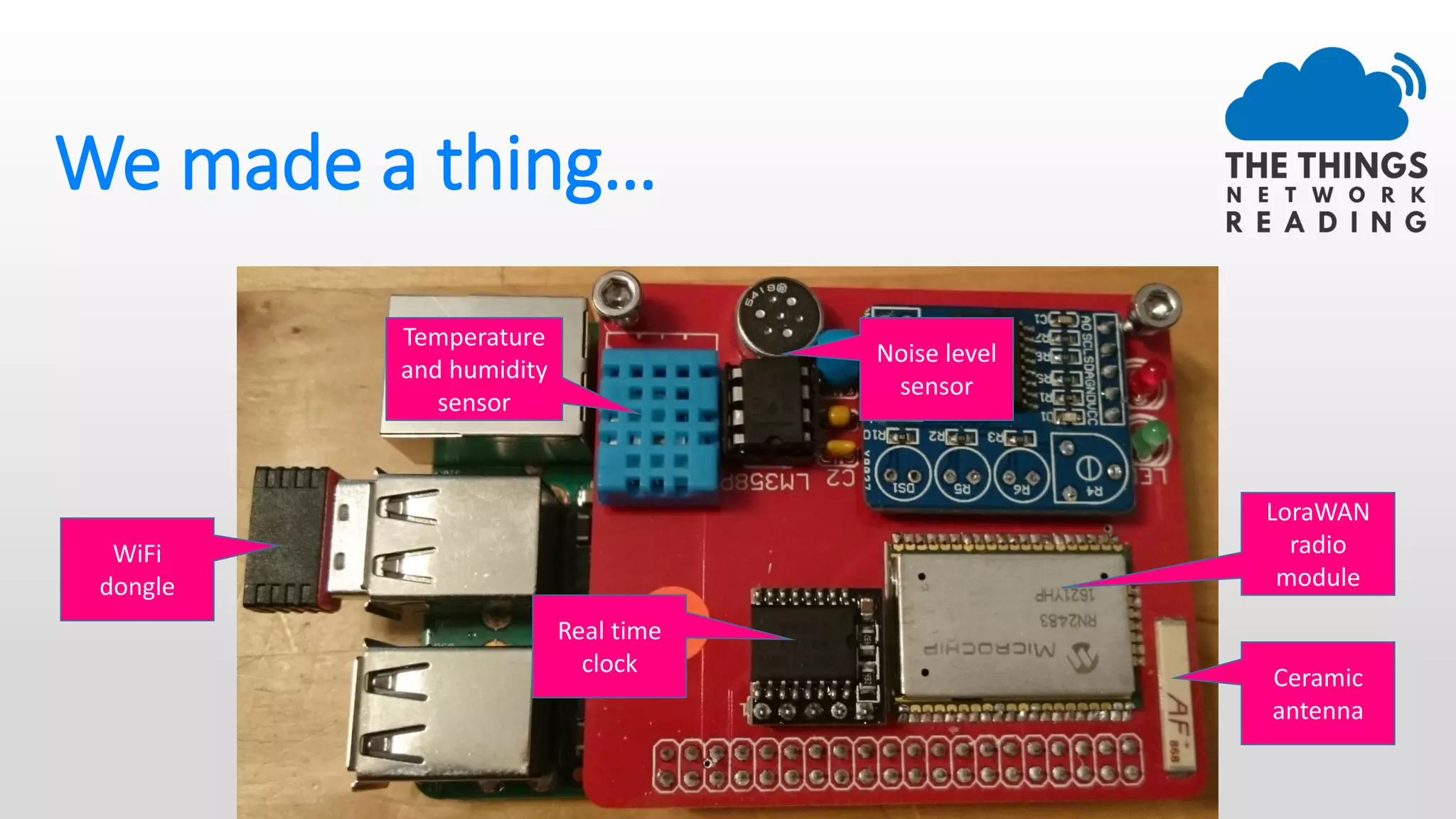 We made a thing…
LoraWAN
radio
module
Noise level
sensor
Temperature
and humidity
sensor
WiFi
dongle
Ceramic
antenna
Real time
clock
 