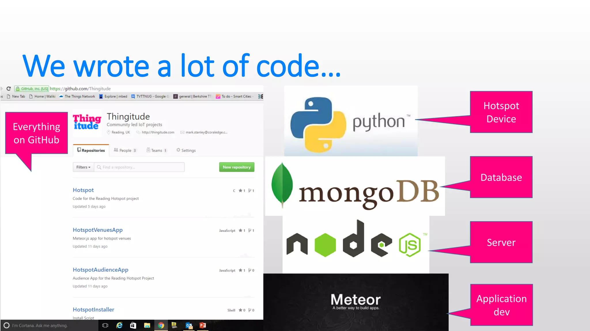 We wrote a lot of code…
Hotspot
Device
Database
Server
Application
dev
Everything
on GitHub
 