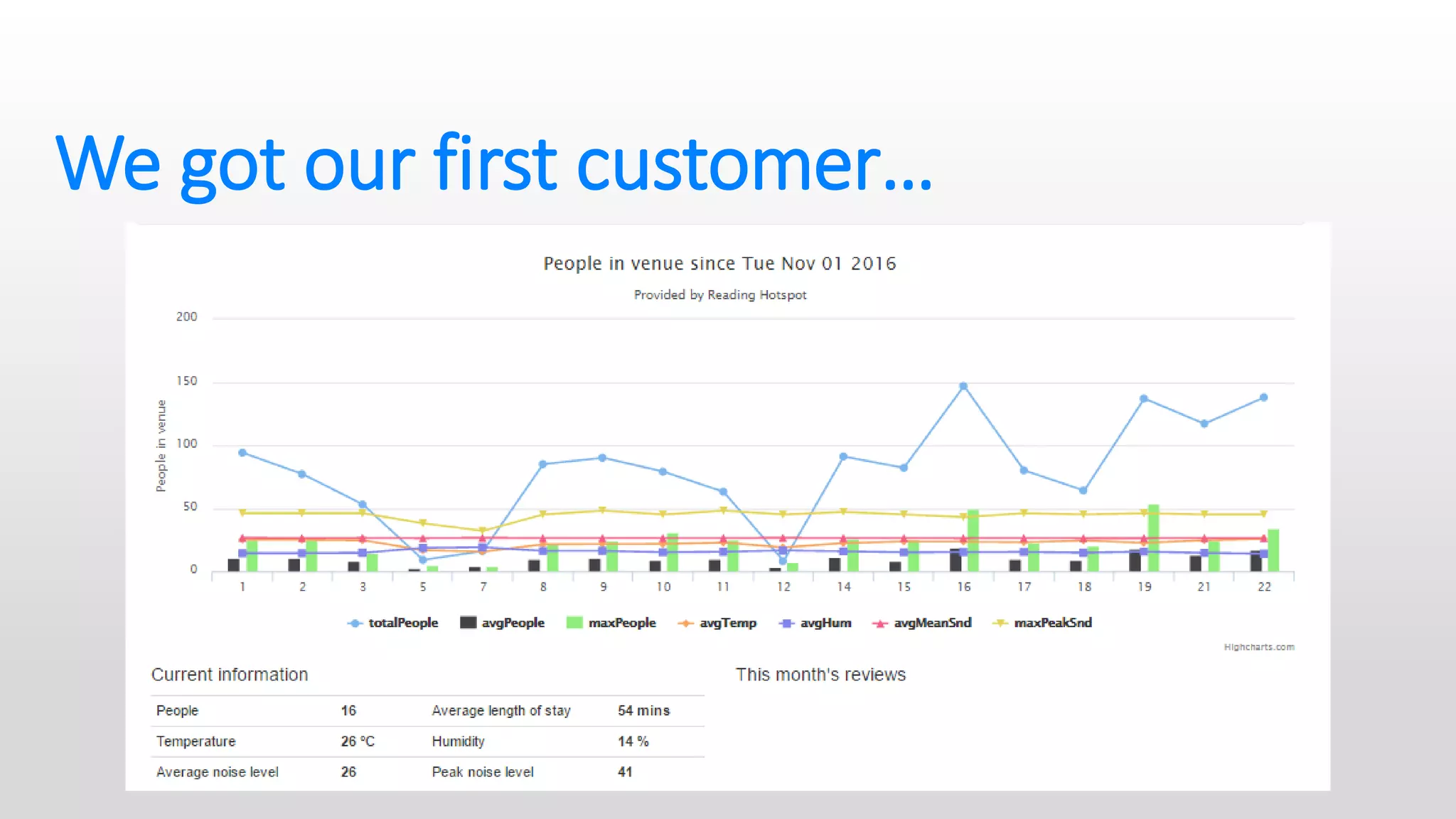 We got our first customer…
 