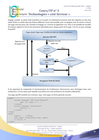 Licence Professionnelle Nice – Sophia
G. Rey
2013-2014
Licence Professionnelle Nice – Sophia
Université de Nice – Sophia Antipolis
930, Route des Colles – B.P. 145 - 06903 Sophia Antipolis Cedex – France
Tél : +33 (0)4 92 96 50 50 – Fax : +33 (0)4 92 96 50 55
http://www.polytech.unice.fr/
16
Cours/TP n° 3
Technologies « coté Serveur »
langage compilé. La partie html (interface) et la partie c# (traitements) peuvent ainsi être séparées au sein d’un
même fichier ou même dans des fichiers différents. Il est ainsi possible, pour un designer web, de mettre en forme
une page web sans pour cela connaître le langage c#. L’inverse est également vrai. Ainsi, il est possible de travailler
de manière séparée et d’avoir des personnes spécialisées pour chaque partie de la page. Ceci est un gros avantage
d’asp.NET.
Il est important de comprendre le fonctionnement de l’architecture client/serveur pour développer dans cette
architecture. C’est la raison pour laquelle nous allons voir cette architecture de manière schématisée.
Une page asp.NET possède une extension .aspx. Cette page a la forme générale suivante :
<head>
<script language= "c#" runat="server">
type fct (type i) { … }
</script>
<script language= "javascript">
function f ;
</script>
</head>
<body>
<table> … </table>
<asp :Label [Propriétés]></asp :Label>
<% =fct(5) %>
</body>
Pages xhtml, Pages aspx, Feuilles de style css, Autres ressources …
Serveur ASP.NET
Première
exécution ?
Changement ?
Navigateur Web du Client
Requête
Réponse avec des
pages asp
Non
Non
Compilation
MSIL
HTML
Oui
Oui
Réponse avec
des pages html
 