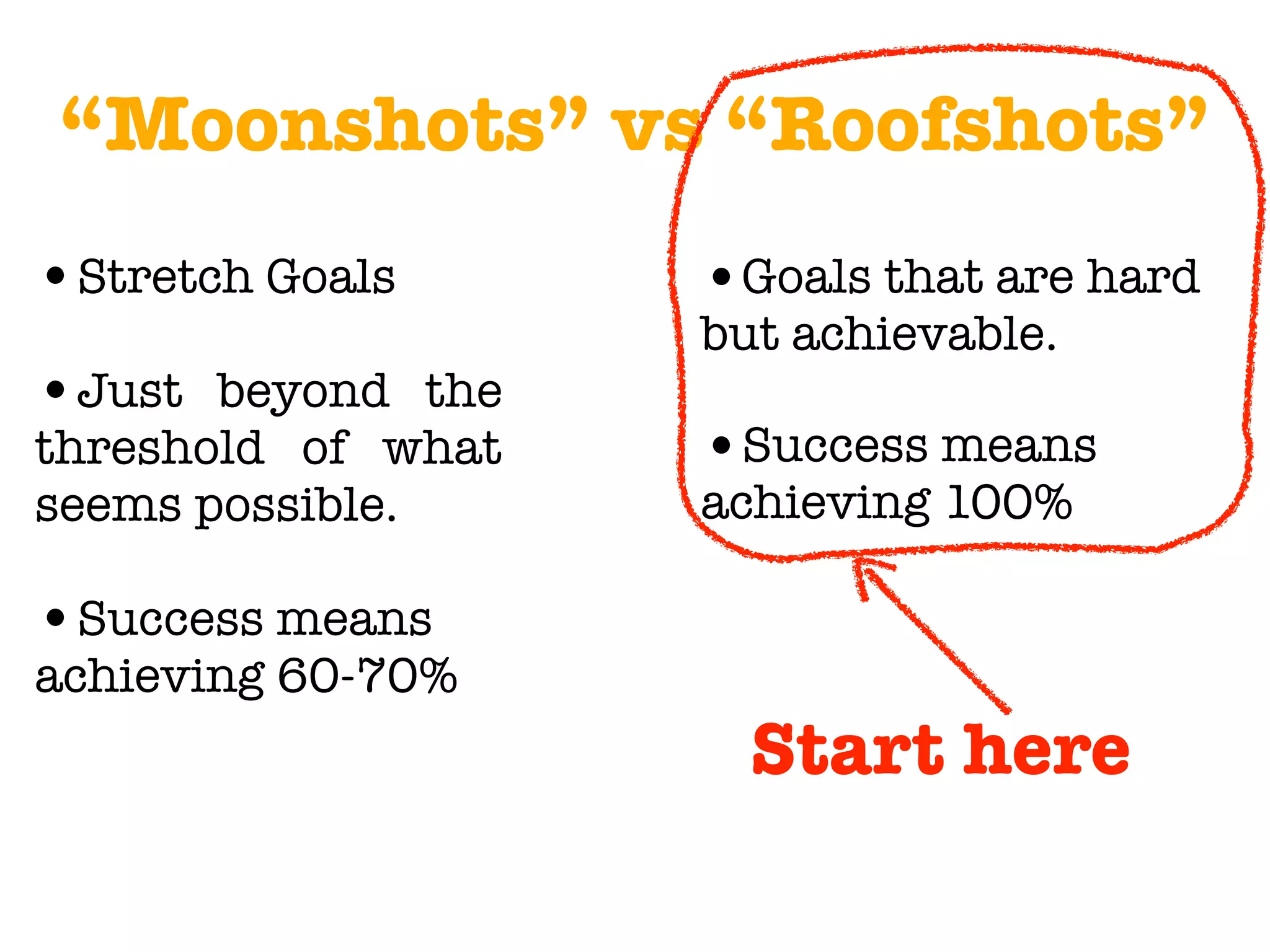 “Moonshots” vs “Roofshots”
•Stretch Goals
•Just beyond the
threshold of what
seems possible.
•Success means
achieving 60-70%
•Goals that are hard
but achievable.
•Success means
achieving 100%
Start here
 