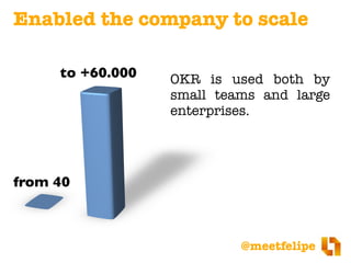 @meetfelipe
from 40
to +60.000
Enabled the company to scale
OKR is used both by
small teams and large
enterprises.
 