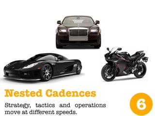 Nested Cadences
Strategy, tactics and operations
move at different speeds.
6
 
