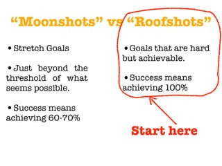 “Moonshots” vs “Roofshots”
•Stretch Goals
•Just beyond the
threshold of what
seems possible.
•Success means
achieving 60-70%
•Goals that are hard
but achievable.
•Success means
achieving 100%
Start here
 