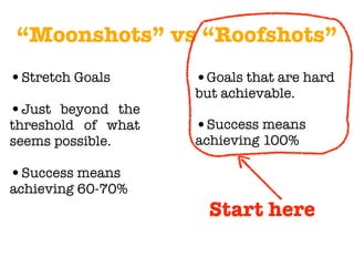 “Moonshots” vs “Roofshots”
•Stretch Goals
•Just beyond the
threshold of what
seems possible.
•Success means
achieving 60-7...