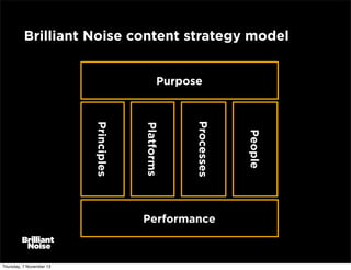 Brilliant Noise content strategy model
Purpose

Thursday, 7 November 13

People

Processes

Platforms

Principles

Performance

 