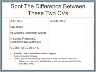 Spot The Difference Between 
These Two CVs 
John Doe 
Education 
St Wilbert’s Secondary (2000) 
A-Levels: French (C), 
Economics (C), Maths (A) 
GCSEs: 12 GCSE’s A-C 
Jennifer Dear 
• Answer: John Doe doesn’t have a degree 
• Some recruiters will care 
• Unless you have something awesome to write, leave out Education 
• Awesome is you went to Oxbridge or did an awesome technical or 
math MSc / PhD 
 
