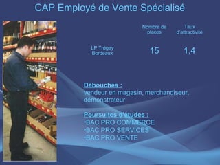 CAP Employé de Vente Spécialisé
                            Nombre de       Taux
                              places    d’attractivité


            LP Trégey
            Bordeaux           15          1,4


          Débouchés :
          vendeur en magasin, merchandiseur,
          démonstrateur

          Poursuites d'études :
          •BAC PRO COMMERCE
          •BAC PRO SERVICES
          •BAC PRO VENTE
 