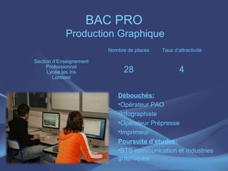 BAC PRO
            Production Graphique
                         Nombre de places   Taux d’attractivité

Section d’Enseignement
     Professionnel
     Lycée les Iris            28                   4
        Lormont


                            Débouchés:
                            •Opérateur PAO
                            •Infographiste
                            •Opérateur Prépresse
                            •Imprimeur
                            Poursuite d’études:
                            •BTS communication et Industries
                            graphiques
 