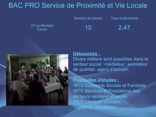 BAC PRO Service de Proximité et Vie Locale
                       Nombre de places   Taux d’attractivité

      LP La Morlette
         Cenon               15                2,47



                       Débouchés :
                       Divers métiers sont possibles dans le
                       secteur social : médiateur, animateur
                       de quartier, agent d’accueil.

                       Poursuites d'études :
                       •BTS Economie Sociale et Familiale
                       •BTS Services et Prestations des
                       secteurs sanitaire et social,
                       •DUT carrières sociales,
                       •Diplômes éducateur…
 