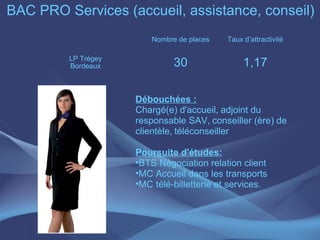 BAC PRO Services (accueil, assistance, conseil)
                         Nombre de places   Taux d’attractivité

         LP Trégey
         Bordeaux              30                1,17

                     Débouchées :
                     Chargé(e) d'accueil, adjoint du
                     responsable SAV, conseiller (ère) de
                     clientèle, téléconseiller

                     Poursuite d'études:
                     •BTS Négociation relation client
                     •MC Accueil dans les transports
                     •MC télé-billetterie et services.
 