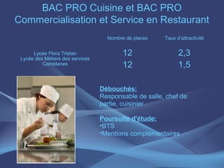 BAC PRO Cuisine et BAC PRO
Commercialisation et Service en Restaurant
                                    Nombre de places   Taux d’attractivité


      Lycée Flora Tristan                 12                 2,3
 Lycée des Métiers des services
          Camblanes                       12                 1,5

                                  Débouchés:
                                  Responsable de salle, chef de
                                  partie, cuisinier

                                  Poursuite d'étude:
                                  •BTS
                                  •Mentions complémentaires
 