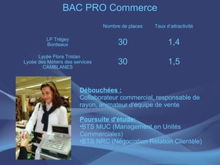 BAC PRO Commerce
                                 Nombre de places   Taux d’attractivité

          LP Trégey
          Bordeaux                     30                 1,4
      Lycée Flora Tristan
Lycée des Métiers des services         30                 1,5
        CAMBLANES



                        Débouchées :
                        Collaborateur commercial, responsable de
                        rayon, animateur d'équipe de vente

                        Poursuite d'étude:
                        •BTS MUC (Management en Unités
                        Commerciales)
                        •BTS NRC (Négociation Relation Clientèle)
 
