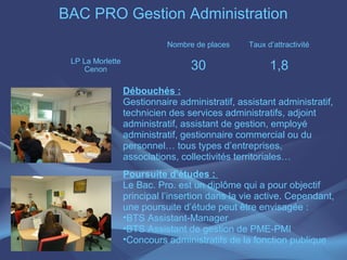 BAC PRO Gestion Administration
                            Nombre de places     Taux d’attractivité

 LP La Morlette
    Cenon                         30                   1,8
                  Débouchés :
                  Gestionnaire administratif, assistant administratif,
                  technicien des services administratifs, adjoint
                  administratif, assistant de gestion, employé
                  administratif, gestionnaire commercial ou du
                  personnel… tous types d’entreprises,
                  associations, collectivités territoriales…
                  Poursuite d'études :
                  Le Bac. Pro. est un diplôme qui a pour objectif
                  principal l’insertion dans la vie active. Cependant,
                  une poursuite d’étude peut être envisagée :
                  •BTS Assistant-Manager
                  •BTS Assistant de gestion de PME-PMI
                  •Concours administratifs de la fonction publique
 