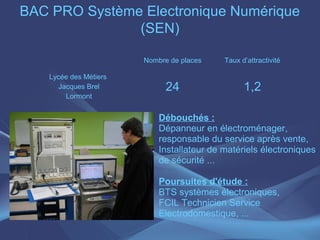 BAC PRO Système Electronique Numérique
               (SEN)

                        Nombre de places    Taux d’attractivité

    Lycée des Métiers
      Jacques Brel            24                  1,2
        Lormont


                            Débouchés :
                            Dépanneur en électroménager,
                            responsable du service après vente,
                            Installateur de matériels électroniques
                            de sécurité ...

                            Poursuites d'étude :
                            BTS systèmes électroniques,
                            FCIL Technicien Service
                            Electrodomestique, ...
 