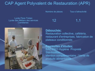 CAP Agent Polyvalent de Restauration (APR)
                                  Nombre de places    Taux d’attractivité


      Lycée Flora Tristan
 Lycée des Métiers des services
          Camblanes
                                        12                  1,1

                                  Débouchés:
                                  Restauration collective, cafétéria,
                                  restaurant d'entreprises, fabrication de
                                  plateaux conditionnés

                                  Poursuites d'études:
                                  BAC PRO Hygiène Propreté
                                  Stérilisation
                                  Mention complémentaire : Vente de
                                  produits alimentaires
 