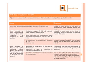 MAT - First time adoption of Ind-AS
Adjustments recorded in other comprehensive income shall be included in book profits as specified hereunder:
Items Treatment
Items to be reclassified subsequently to Statement of Profit and Loss Include in book profits in the year of
reclassification to the Statement of profit and
loss;
Items recorded as
other comprehensive
income and not to be
reclassified to
Statement of Profit
and Loss
 Revaluation surplus of PPE and Intangible
assets (Ind AS 16 and Ind AS 38)
 Gains and losses from investments in equity
instruments designated at fair value (Ind AS
109)
Included in book profits at the time of
realisation/ disposal/ retirement or otherwise
transfer of the asset
 Re-measurement of defined benefit plans (Ind
AS 19)
 Any other item
Include in book profits equally over five years
starting from the year of first time adoption of
Ind- AS
Items recorded in
Reserves and Surplus
(excluding Capital
Reserve and Securities
Premium Reserve) and
not to be reclassified
to the profit and loss
account.
 Adjustment in value of PPE to fair value as
deemed cost
 Adjustment in value of investment in
subsidiary, Joint Ventures etc
Depreciation and gain/ loss on disposal of
assets shall be recomputed ignoring such
adjustment
 Cumulative translation reserves on account of
foreign operations
Gain or loss after the date of transition -
Include in book profits in respective year;
Gain or loss upto the date of transition -
Include in book profits at the time of disposal
of foreign operation.
 