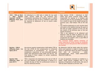 Nature Existing Provision Proposed
194-I - TDS on Rent
( New Section
inserted - 194-IB )
Effective from June
1, 2017)
An Individual or a HUF who is liable for tax audit
under section 44AB for any financial year
immediately preceding the financial year in which
such income by way of rent is credited or paid shall
be required to deduction of tax at source under
this section.
• New section 194-IB :- Individual or HUF
(other than those covered under 44AB),
responsible for paying to a resident any
income by way of rent exceeding Rs. 50,000
for a month or part of the month during the
previous year, shall deduct TDS at the rate
5%.
• Tax shall be deducted on such income (total
rent paid to the landlord during the year) at
the time of credit/ payment of rent, for the
last month of the previous year or the last
month of tenancy.
• TAN is not required to be obtained and
deductor shall be liable to deduct tax only
once in a previous year. Deduction not to
exceed the last month’s rent in case PAN of
landlord not available.
This provision would capture instances of
under reporting of rental income by landlords
as well as ensure that genuine HRA exemptions
are claimed
Section :- 194LA
(Effective Date : 1st
April, 2017)
Any person paying compensation shall deduct TDS at
the rate of10% on the compensation or enhanced
compensation or consideration on account of
compulsory acquisition of any immovable property
(other than agricultural land) under any law for the
time being in force subject to certain conditions
specified therein.
No deduction shall be made under this section
where such payment is made in respect of any
award or agreement which has been exempted
from levy of income-tax under
section96(except those made undersection
46)of RFCTLARR Act.
Section 194J
(Effective date:- 1st
June 2017)
TDS is required to be deducted at the rate of 10% of
any sum payable or paid (whichever is earlier) to a
resident by way of fees for professional services or
fees for technical services.
In case of payments received or credited to a
payee, being person engaged only in the
business of operation of call center, the rate of
TDS has been reduced to 2% from 10%.
 