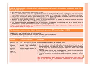 Special provisions for computation of capital gains in case of Joint Development Agreement (Effective
from April 1, 2018)
 New sub-section (5A) in section 45 inserted in the Act.
 Where an individual/ HUF enters into a specified agreement for development of a project, capital gains shall be chargeable
in the year in which the certificate of completion for the whole or part of the project is issued by the competent authority.
 Full value of consideration shall be the stamp duty value of his share, being land or building or both, as on the date of
certificate of completion as increased by any consideration received in cash.
 However, the above benefit shall not not apply to an assesse who transfers his share in the project to any other person on
or before the date of issue of said certificate of completion
 It is proposed to amend section 49 that cost of acquisition in the hands of the transferee shall be the amount which is
deemed as full value of consideration under the said proposed provision.
This is a welcome amendment for the real estate sector considering that tax had to be paid even though the transferor did
not receive any money on transfer date.
Tax deducted at source in case of joint development agreement (Effective from April 1, 2017)
New section 194-IC inserted in the Act to provide that
 In case any monetary consideration is payable under the specified agreement
 TDS at the rate of 10% shall be deductible from such payment
Nature Existing Provision Proposed
Section 80-
IBA to
promote
Affordable
Housing
(Effective
date: AY
2018-19)
100 % deduction in respect
of the profits and gains
derived from developing
and building certain
housing projects subject to
certain conditions.
Conditions are proposed to be relaxed as under:
 Size of residential unit shall be based on “carpet area”not on “built-up area”
Project on plot of land measuring at least 1,000 sq. mtrs and restriction of
size of 30 sq. mtrs residential unit applies in Chennai, Delhi, Kolkata and
Mumbai;
 For other places, plot of land should measure at least 2,000 sq. mtrs and
restriction in size of residential unit is 60 sq. mtrs
 Period of completion of project increasedfromexisting three years to five
years.
More real estate players would be able to avail the tax holiday benefit and is a
step in the direction of Government’s commitment to make available
affordable housing to all.
 