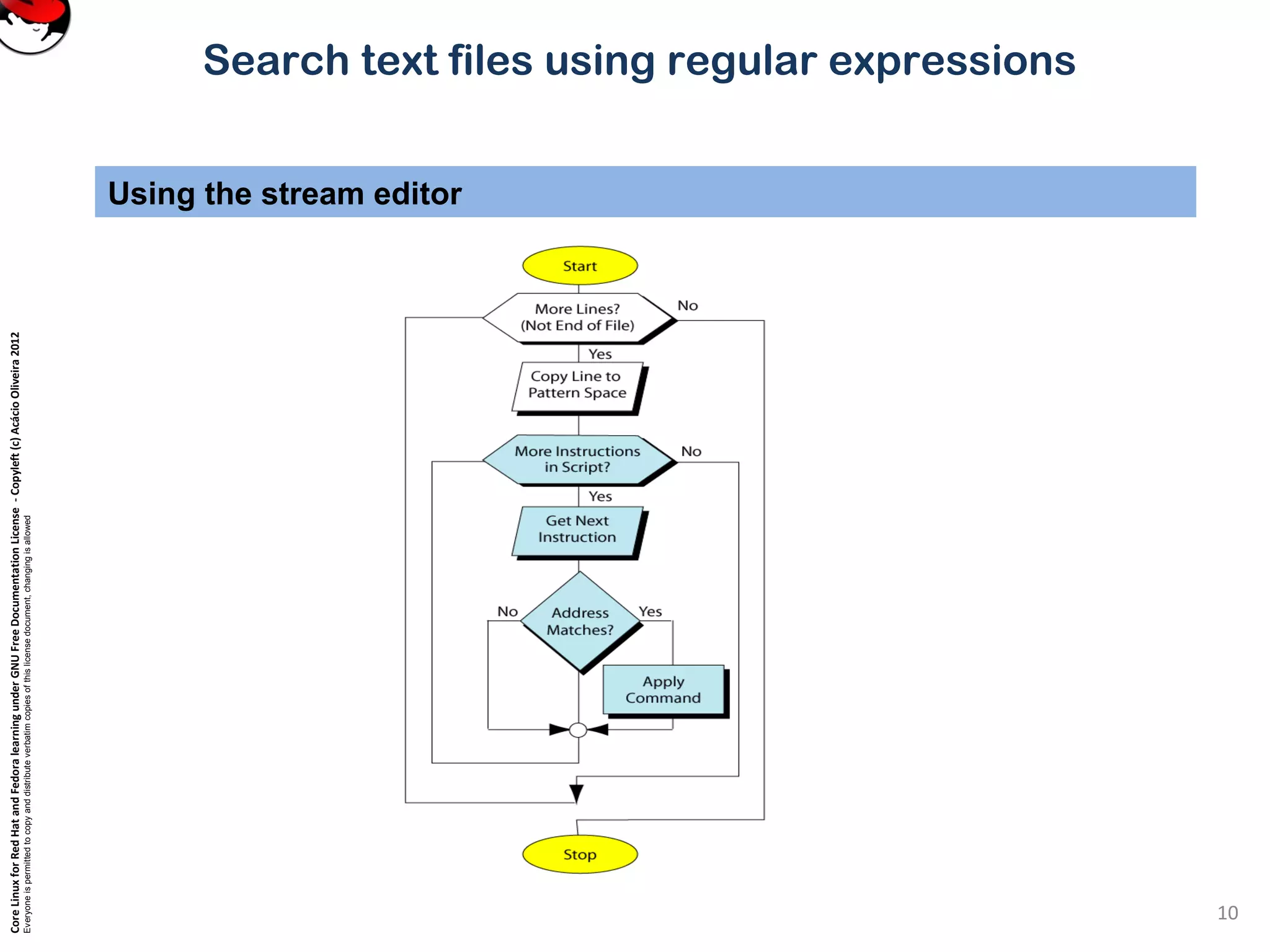CoreLinuxforRedHatandFedoralearningunderGNUFreeDocumentationLicense-Copyleft(c)AcácioOliveira2012
Everyoneispermittedtocopyanddistributeverbatimcopiesofthislicensedocument,changingisallowed
Search text files using regular expressions
Using the stream editor
10
 