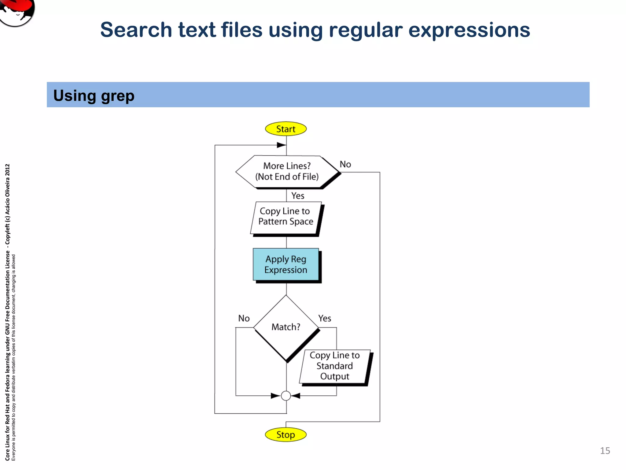 CoreLinuxforRedHatandFedoralearningunderGNUFreeDocumentationLicense-Copyleft(c)AcácioOliveira2012
Everyoneispermittedtocopyanddistributeverbatimcopiesofthislicensedocument,changingisallowed
Search text files using regular expressions
Using grep
15
 