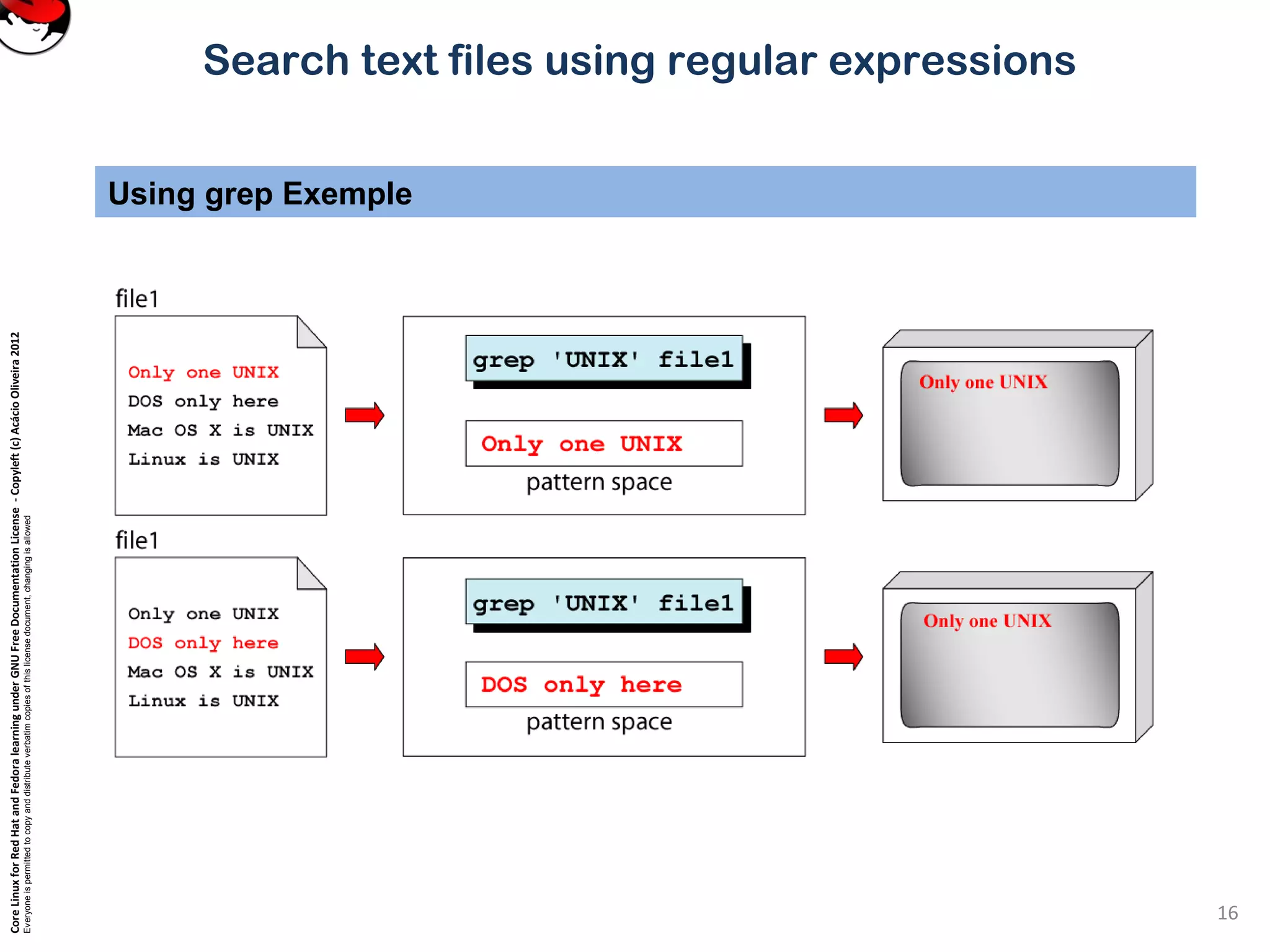 CoreLinuxforRedHatandFedoralearningunderGNUFreeDocumentationLicense-Copyleft(c)AcácioOliveira2012
Everyoneispermittedtocopyanddistributeverbatimcopiesofthislicensedocument,changingisallowed
Search text files using regular expressions
Using grep Exemple
16
 