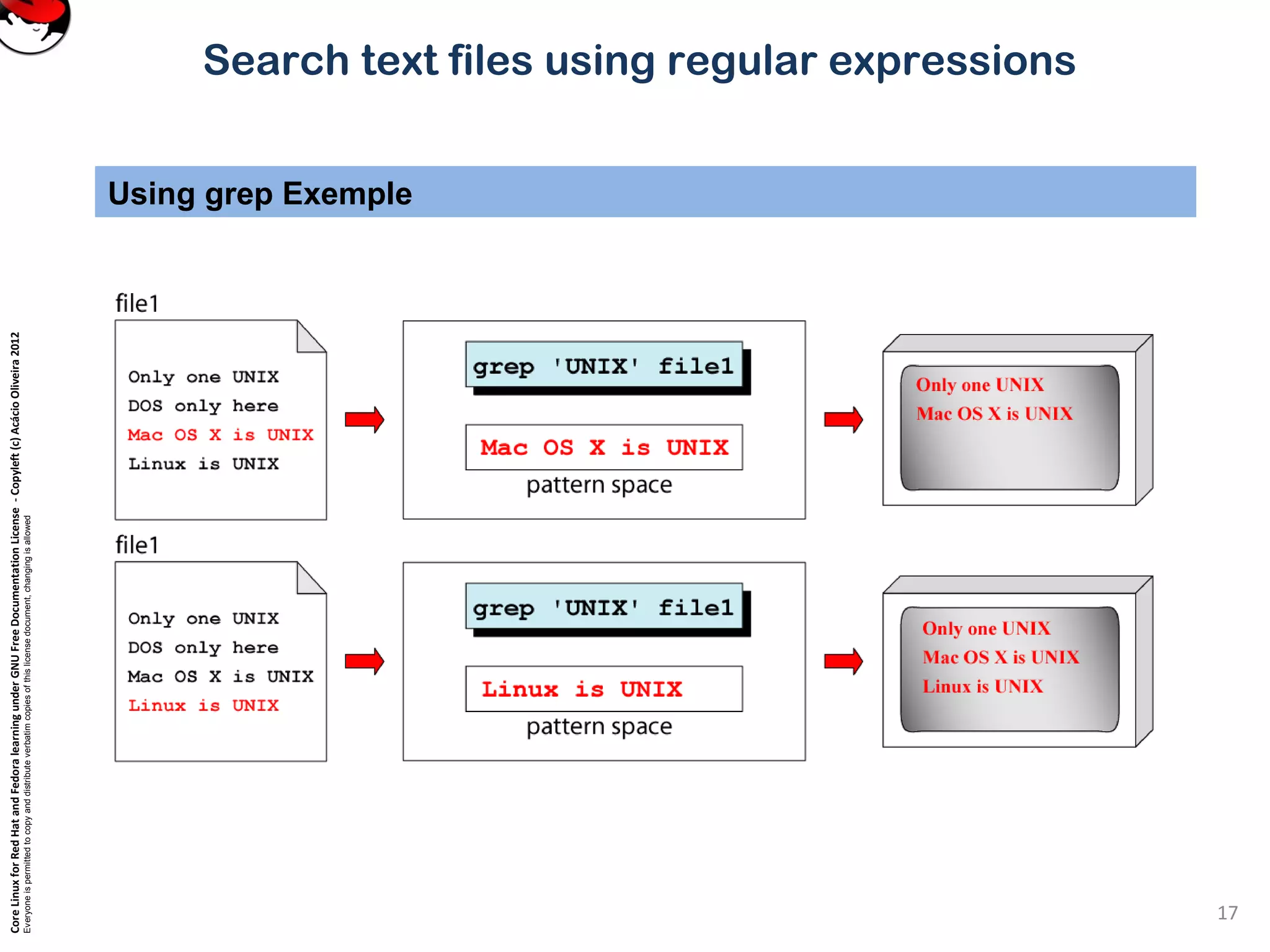 CoreLinuxforRedHatandFedoralearningunderGNUFreeDocumentationLicense-Copyleft(c)AcácioOliveira2012
Everyoneispermittedtocopyanddistributeverbatimcopiesofthislicensedocument,changingisallowed
Search text files using regular expressions
Using grep Exemple
17
 