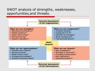 SWOT analysis of strengths, weaknesses,
opportunities,and threats.
 