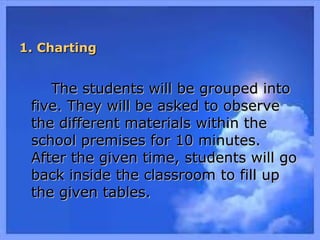1. Charting1. Charting
The students will be grouped intoThe students will be grouped into
five. They will be asked to observefive. They will be asked to observe
the different materials within thethe different materials within the
school premises for 10 minutes.school premises for 10 minutes.
After the given time, students will goAfter the given time, students will go
back inside the classroom to fill upback inside the classroom to fill up
the given tables.the given tables.
 
