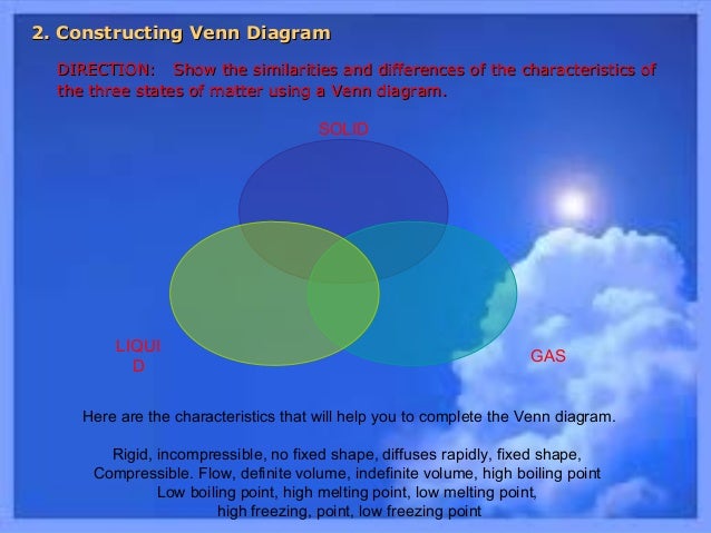 pedagogical plan changes in the states of matter venn diagram states of matter