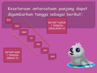 km
hm
dam
m
dm
cm
mm
SETIAP TURUN
1 TANGGA
DIKALIKAN 10
SETIAP NAIK
1 TANGGA
DIBAGI 10
 