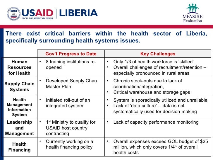 Liberia Health Management Information System