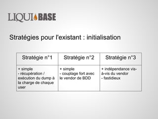 Stratégies pour l'existant : initialisation
Stratégie n°1 Stratégie n°2 Stratégie n°3
+ simple
- récupération /
exécution ...