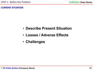 Ek Pahla Kadam (Company Name)
(Team Name)(Team Name)
CURRENT SITUATION
14
STEP 1 : Define the Problem
• Describe Present Situation
• Losses / Adverse Effects
• Challenges
 