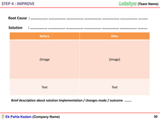 Ek Pahla Kadam (Company Name)
(Team Name)(Team Name)
30
STEP 4 : IMPROVE
Root Cause : ……………… ……………… ……………… ……………… ……………… ……………… ……….
Before After
(Image (Image)
Text Text
Brief description about solution implementation / changes made / outcome ……..
Solution : ……………… ……………… ……………… ……………… ……………… ……………… ……….
 