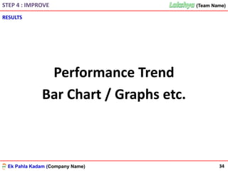 Ek Pahla Kadam (Company Name)
(Team Name)(Team Name)STEP 4 : IMPROVE
34
RESULTS
Performance Trend
Bar Chart / Graphs etc.
 