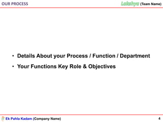 Ek Pahla Kadam (Company Name)
(Team Name)(Team Name)OUR PROCESS
4
• Details About your Process / Function / Department
• Your Functions Key Role & Objectives
 