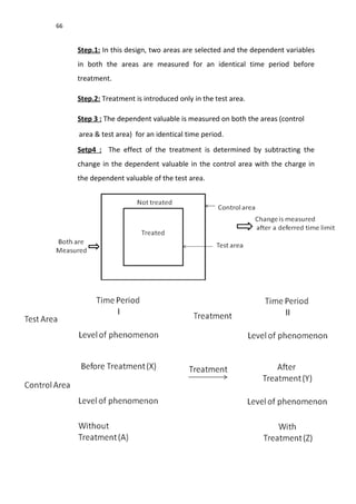 66
Step.1: In this design, two areas are selected and the dependent variables
in both the areas are measured for an identical time period before
treatment.
Step.2: Treatment is introduced only in the test area.
Step 3 : The dependent valuable is measured on both the areas (control
area & test area) for an identical time period.
Setp4 : The effect of the treatment is determined by subtracting the
change in the dependent valuable in the control area with the charge in
the dependent valuable of the test area.
 