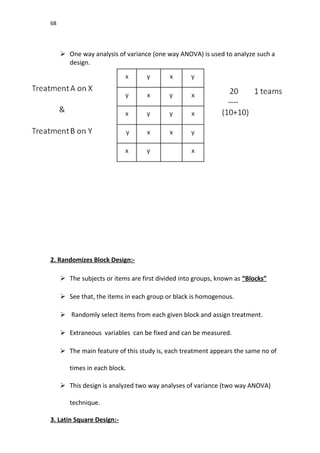 68
 One way analysis of variance (one way ANOVA) is used to analyze such a
design.
2. Randomizes Block Design:-
 The subjects or items are first divided into groups, known as “Blocks”
 See that, the items in each group or black is homogenous.
 Randomly select items from each given block and assign treatment.
 Extraneous variables can be fixed and can be measured.
 The main feature of this study is, each treatment appears the same no of
times in each block.
 This design is analyzed two way analyses of variance (two way ANOVA)
technique.
3. Latin Square Design:-
 