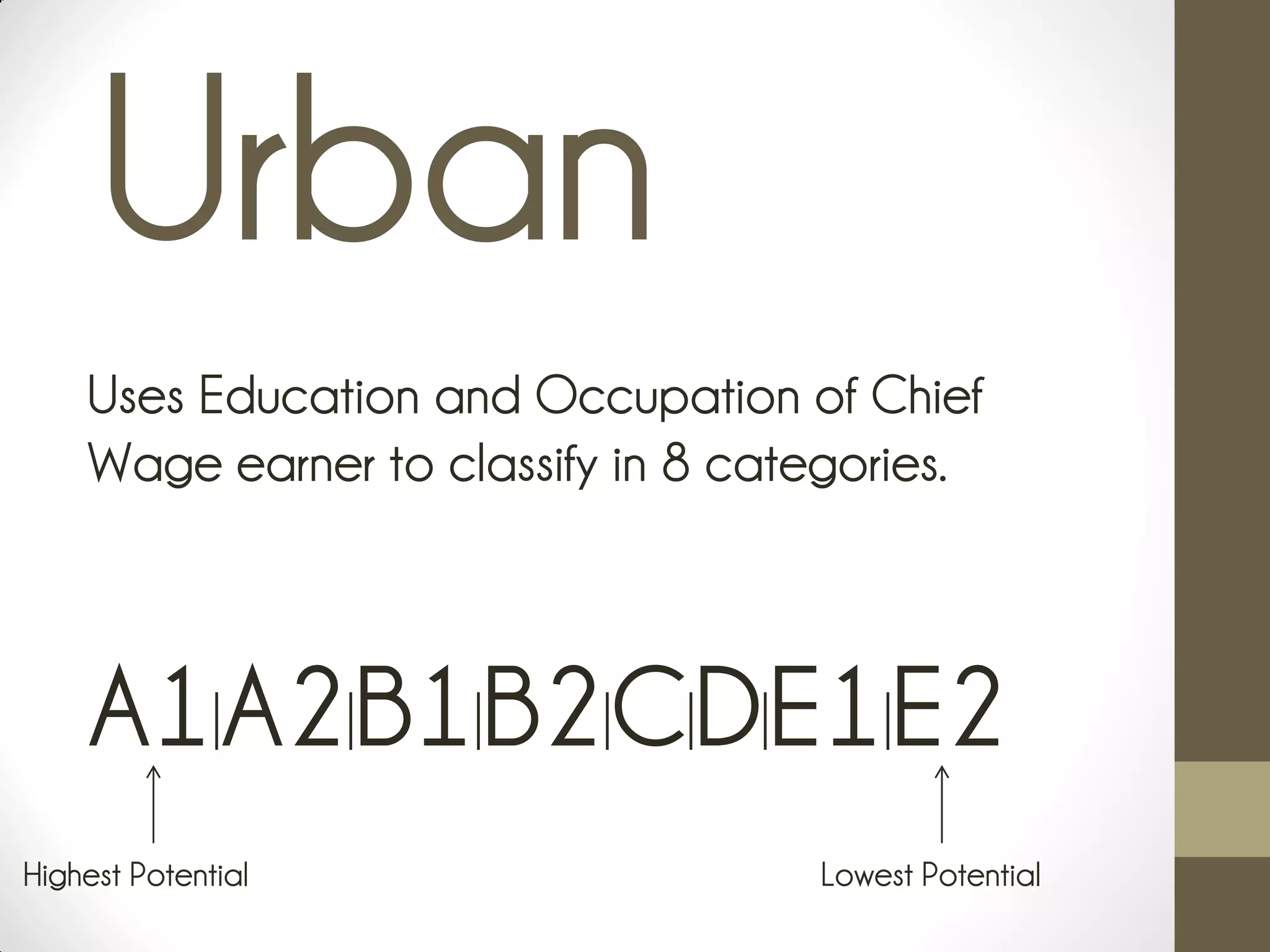 Urban
Uses Education and Occupation of Chief
Wage earner to classify in 8 categories.
A1|A2|B1|B2|C|D|E1|E2
Highest Potential Lowest Potential
 