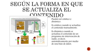 Pueden ser estático o
dinámico.
Es estático cuando se actualiza
el contenido manualmente.
Es dinámico cuando se
actualiza el contenido de un
programa sin intervención de
nadie, es decir,
automáticamente por medio
de una base de datos.
 