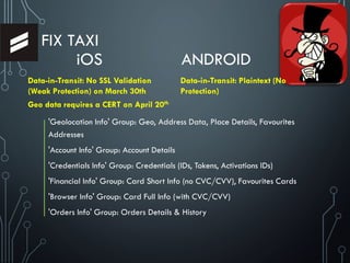 FIX TAXI
iOS ANDROID
'Geolocation Info' Group: Geo, Address Data, Place Details, Favourites
Addresses
'Account Info' Group: Account Details
'Credentials Info' Group: Credentials (IDs, Tokens, Activations IDs)
'Financial Info' Group: Card Short Info (no CVC/CVV), Favourites Cards
'Browser Info' Group: Card Full Info (with CVC/CVV)
'Orders Info' Group: Orders Details & History
Data-in-Transit: No SSL Validation
(Weak Protection) on March 30th
Geo data requires a CERT on April 20th
Data-in-Transit: Plaintext (No
Protection)
 