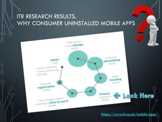 https://www.itr.co.uk/mobile-app/
ITR RESEARCH RESULTS.
WHY CONSUMER UNINSTALLED MOBILE APPS
 
