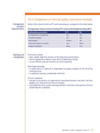 Laboratory Quality Management System 119
Summary of
comparison
Comparison
of some
characteristics
10-4: Comparison of external quality assessment methods
Some of the characteristics of PT and rechecking are compared in the table below.
Comparison of proﬁciency testing (PT) and rechecking/retesting (RC)
Proﬁciency testing:
 gives a good, objective measure of the laboratory performance
 can be organized to address most kinds of laboratory testing
 is cost-effective and can therefore be used frequently.
Retesting/rechecking:
 is useful when it is difﬁcult or impossible to prepare samples to test all of the
testing process;
 is expensive and uses considerable staff time.
On-site evaluation:
 can give a true picture of a laboratory’s overall performance, and offer real-time
guidance for improvements that are needed;
 is probably the most costly,requiring staff time,travel time and expenses of those
performing the evaluation.
Method/characteristics PT RC
Interlaboratory comparison Yes Yes
Simulated samples Yes No
Real samples Yes/No Yes
Time and resources needed Less More
Analytes evaluated Many Few
 
