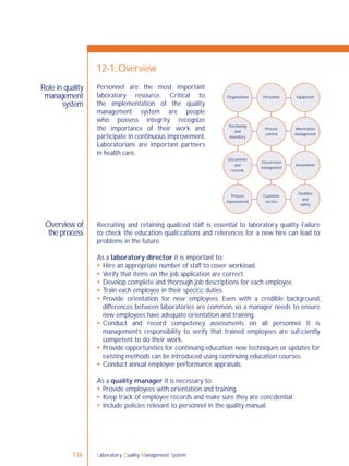 Laboratory Quality Management System136
Role in quality
management
system
Overview of
the process
12-1: Overview
Recruiting and retaining qualiﬁed staff is essential to laboratory quality. Failure
to check the education qualiﬁcations and references for a new hire can lead to
problems in the future.
As a laboratory director it is important to:
 Hire an appropriate number of staff to cover workload.
 Verify that items on the job application are correct.
 Develop complete and thorough job descriptions for each employee.
 Train each employee in their speciﬁc duties.
 Provide orientation for new employees. Even with a credible background,
differences between laboratories are common, so a manager needs to ensure
new employees have adequate orientation and training.
 Conduct and record competency assessments on all personnel. It is
management’s responsibility to verify that trained employees are sufﬁciently
competent to do their work.
 Provide opportunities for continuing education; new techniques or updates for
existing methods can be introduced using continuing education courses.
 Conduct annual employee performance appraisals.
As a quality manager it is necessary to:
 Provide employees with orientation and training.
 Keep track of employee records and make sure they are conﬁdential.
 Include policies relevant to personnel in the quality manual.
Organization Personnel Equipment
Purchasing
and
inventory
Process
control
Information
management
Occurrence
management
Assessment
Facilities
and
safety
Customer
service
Process
improvement
Documents
and
records
Personnel are the most important
laboratory resource. Critical to
the implementation of the quality
management system are people
who possess integrity, recognize
the importance of their work and
participate in continuous improvement.
Laboratorians are important partners
in health care.
 