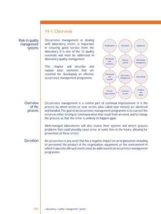 Laboratory Quality Management System160
Role in quality
management
systems
Overview
of the
process
Deﬁnition
14-1: Overview
Occurrence management is a central part of continual improvement. It is the
process by which errors or near errors (also called near misses) are identiﬁed
and handled.The goal of an occurrence management programme is to correct the
errors in either testing or communication that result from an event,and to change
the process so that the error is unlikely to happen again.
Well-managed laboratories will also review their systems and detect process
problems that could possibly cause error at some time in the future, allowing for
prevention of these errors.
An occurrence is any event that has a negative impact on an organization,including
its personnel, the product of the organization, equipment, or the environment in
which it operates.All such events must be addressed in an occurrence management
programme.
Organization Personnel Equipment
Purchasing
and
inventory
Process
control
Information
management
Occurrence
management
Assessment
Facilities
and
safety
Customer
service
Process
improvement
Documents
and
records
Occurrence management, or dealing
with laboratory errors, is important
in ensuring good service from the
laboratory. It is one of the 12 quality
essentials and must be addressed in
laboratory quality management.
This chapter will describe and
explain basic elements that are
essential for developing an effective
occurrence management programme.
 